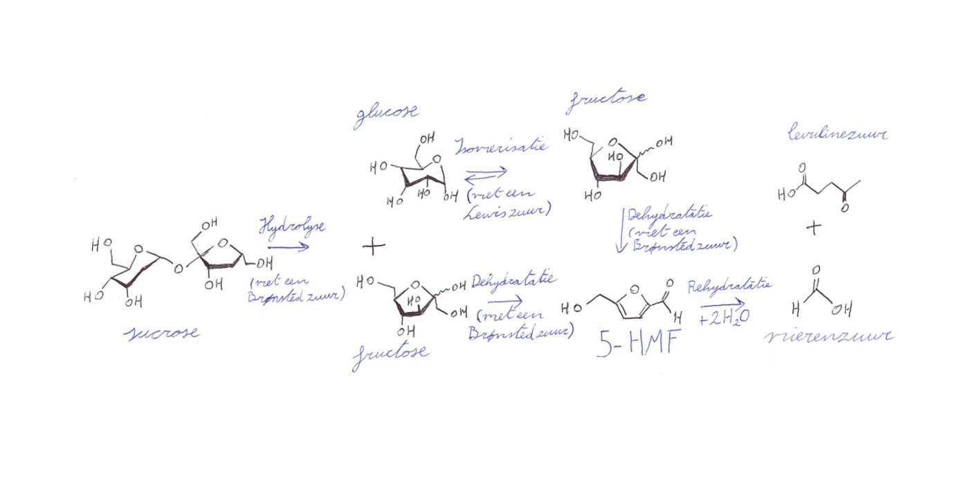 Suikeroplossingen (behalve pure sucrose) niet boven 60°C opwarmen